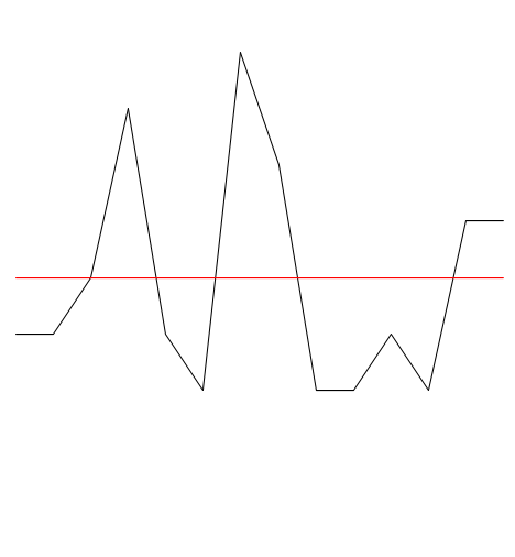 2-by-2 ⇒ 15-by-15; 10 games each