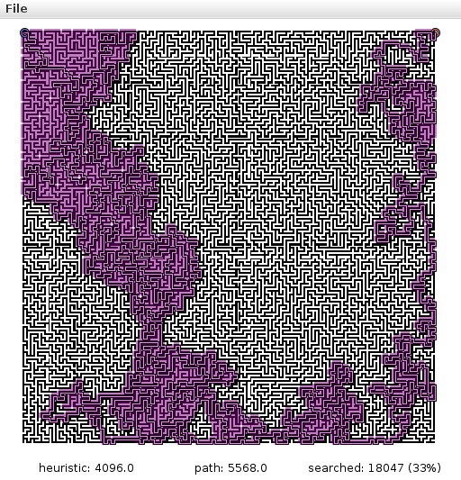 A*