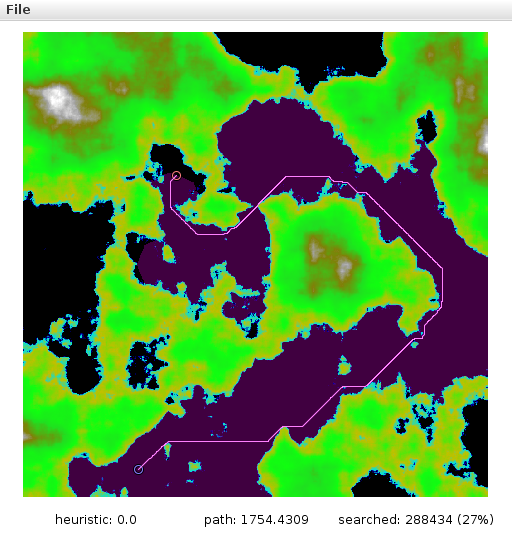 Dijkstra (zero heuristic)