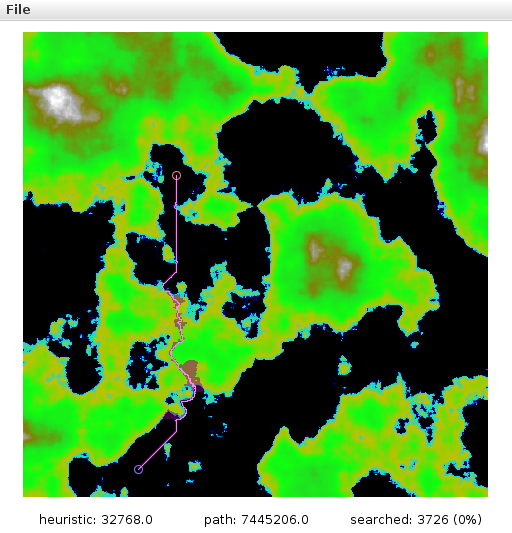 A* with large heuristic