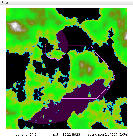 A* with reasonable heuristic