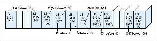 Library of Congress numbers