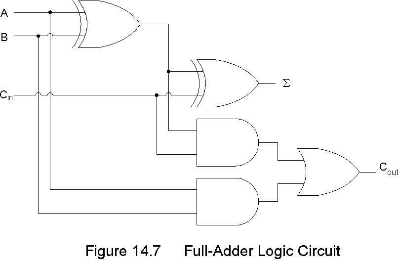 vertex = logical gate; edge = wire