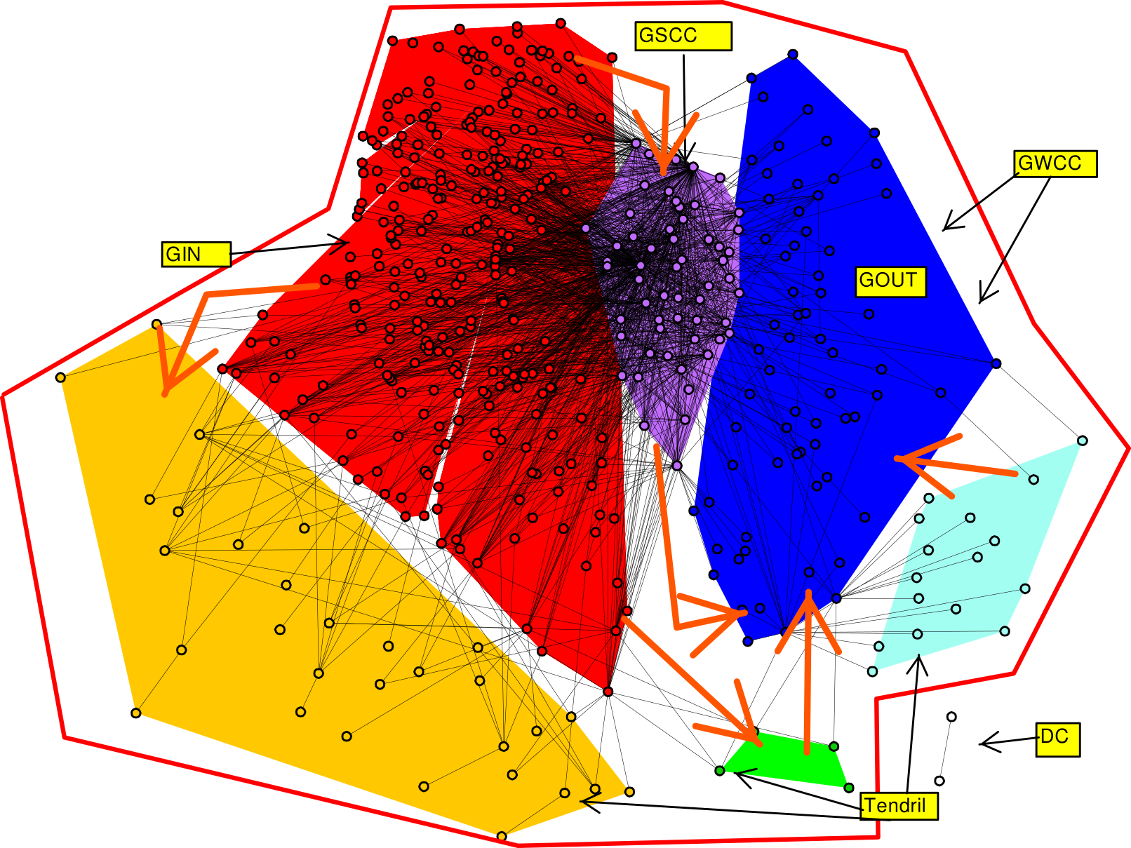 vertex = bank; edge = overnight loan