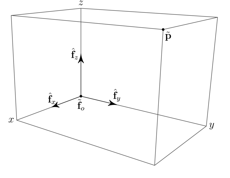 S20_LinearAlgebra_Intro